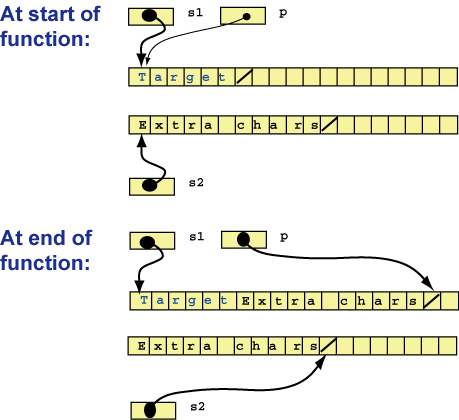 one string concatenated onto another