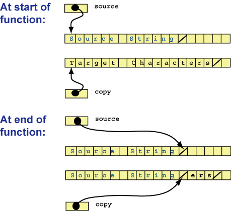 one string copied into a buffer