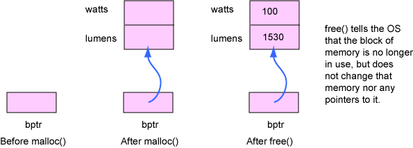 malloc a bulb struct