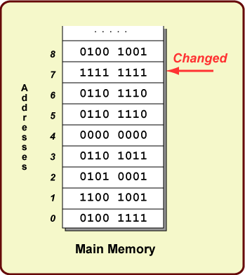 memory array with changed cell