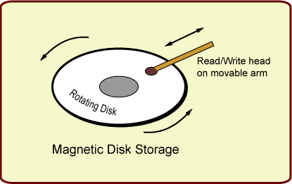 disk platter