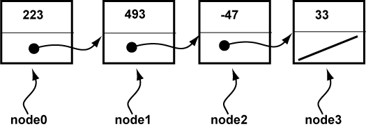 four linked nodes picture