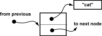 one node, not linked