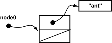 one node, not linked