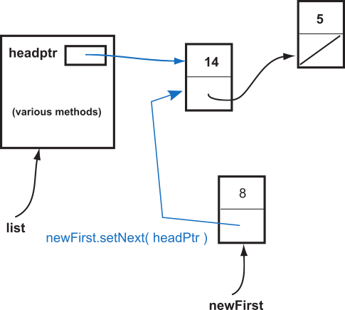 Step two of Insert First