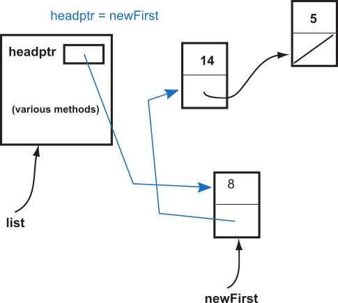 Step three of Insert First