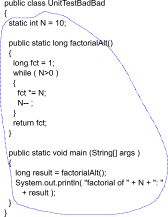 scope of N