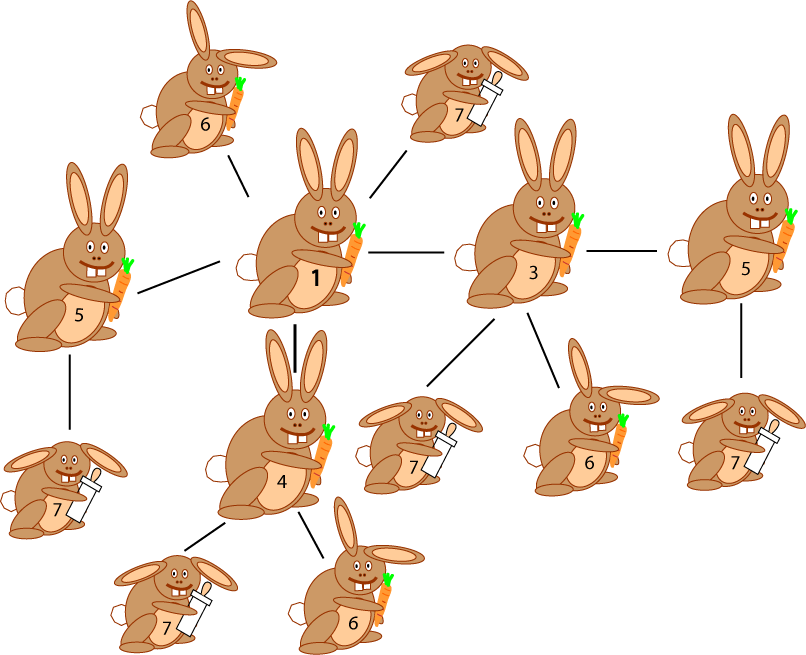 Thirteen Rabbits