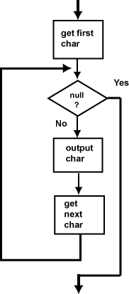 Universal Flow Chart, output of BAD
