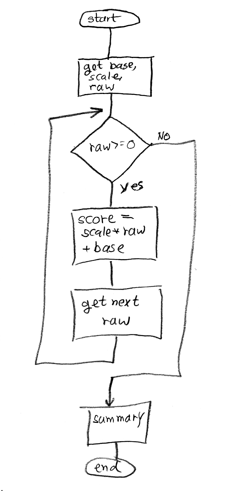 Sketch Org Chart