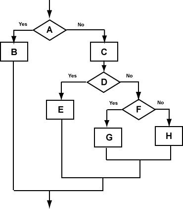Process the Coefficients