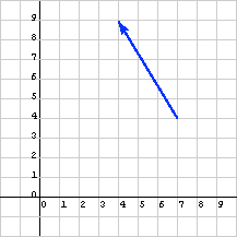 Vector between two Points