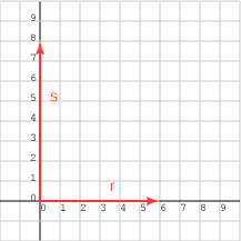 vectors at right angles