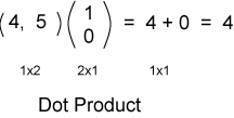 Dot Product as Matrix Multiplication