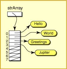 array of string references