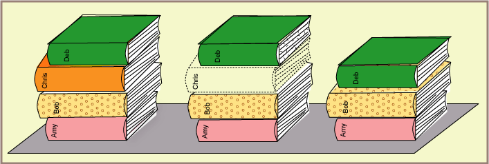 Stack of Four Books, then center book removed