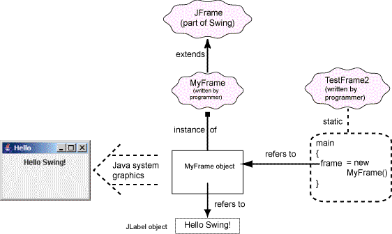 diagram of myframe