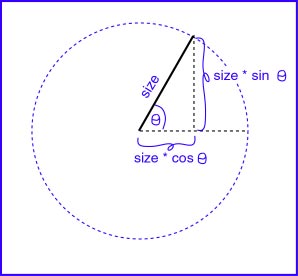 Unit circle with angle
