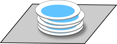 Stack of Plates